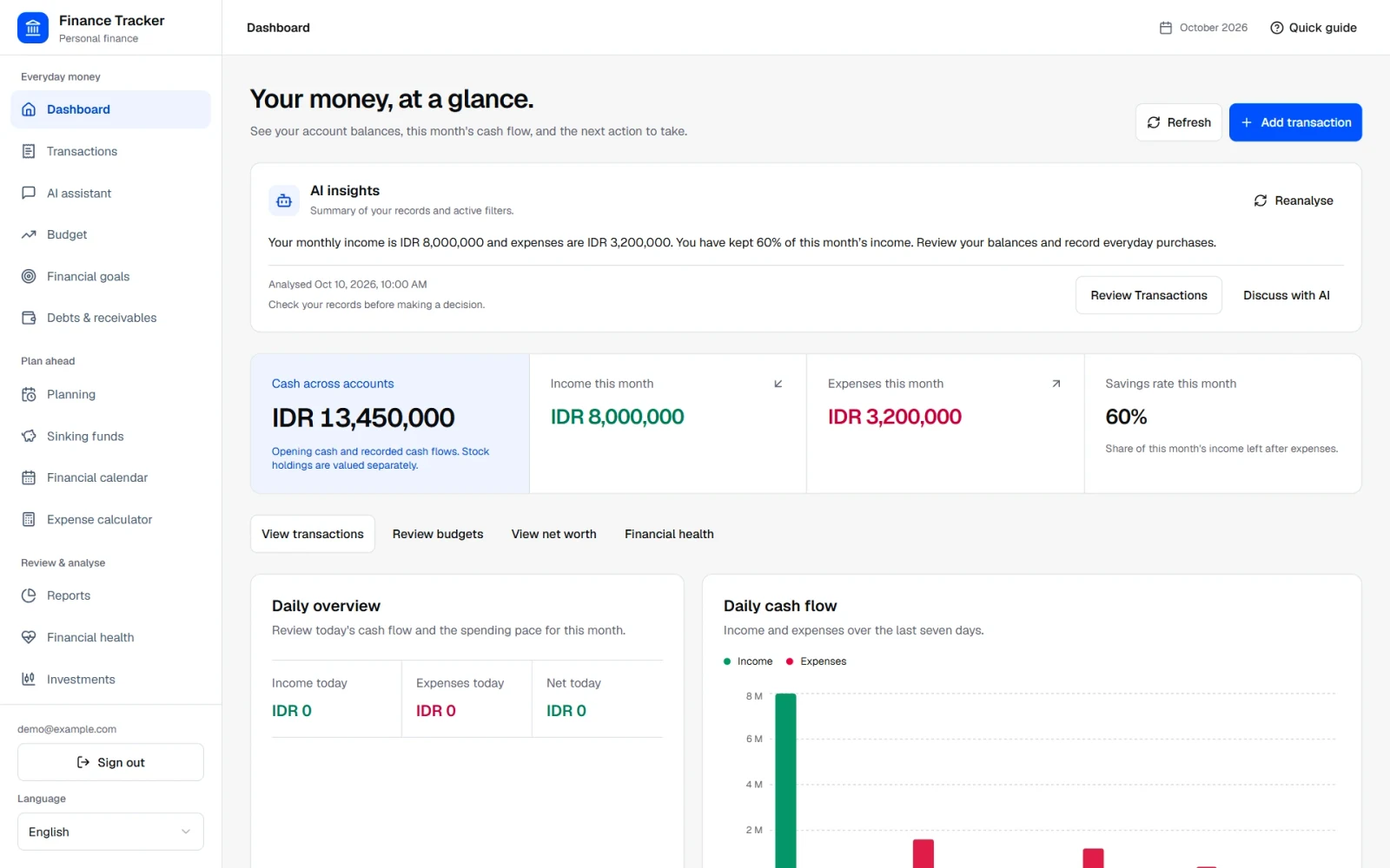 Dashboard Finance Tracker dengan ringkasan keuangan dari data demo